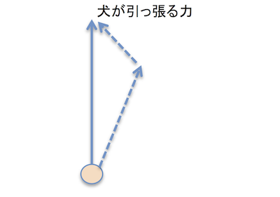 らくらくハーネスの力の分解図 3.png