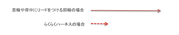 らくらくハーネスの力の分解図 6.png