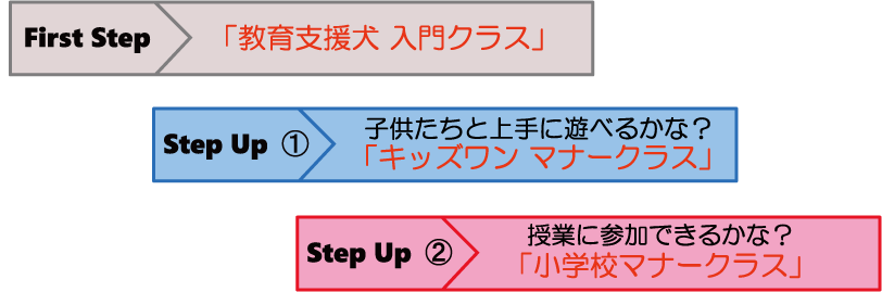 教育支援犬.gif